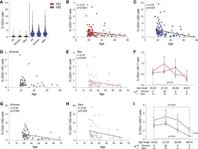 Deep characterization of human γδ T cell subsets defines shared and lineage-specific traits